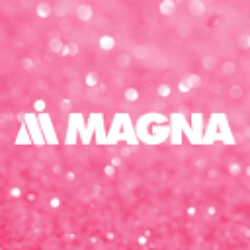 Magna International Share Price